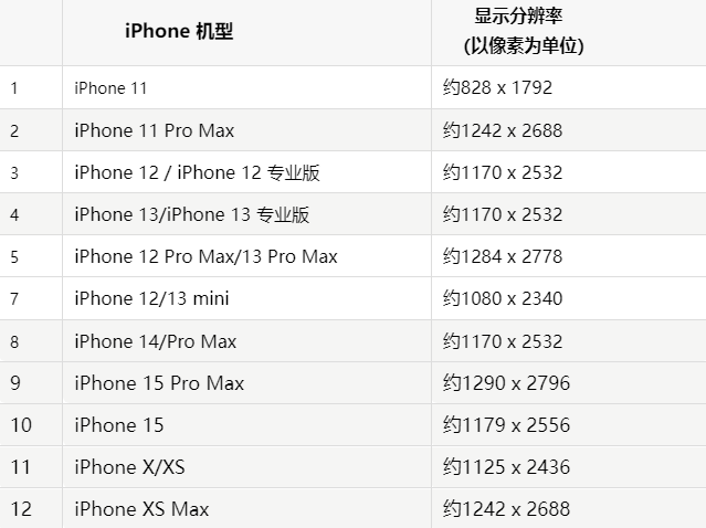 苹康平果维修分享iPhone主屏幕壁纸显得模糊怎么办