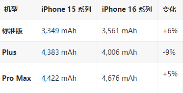 康平苹果16维修分享iPhone16/Pro系列机模再曝光