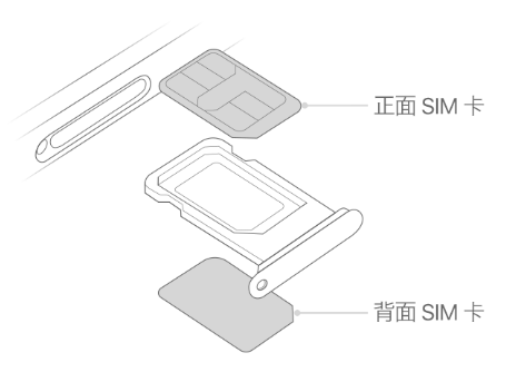 康平苹果15维修分享iPhone15出现'无SIM卡'怎么办