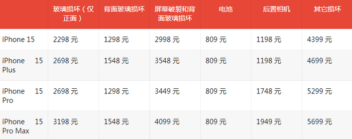 康平苹果15维修站中心分享修iPhone15划算吗