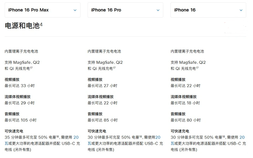 康平苹果手机维修分享 iPhone 16 目前实测充电峰值功率不超过 39W 