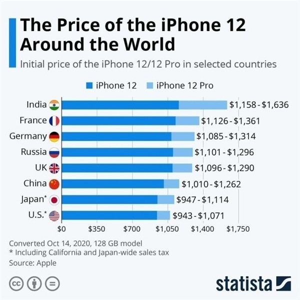 康平苹果手机维修分享哪个购买iPhone 12/12 Pro更便宜 