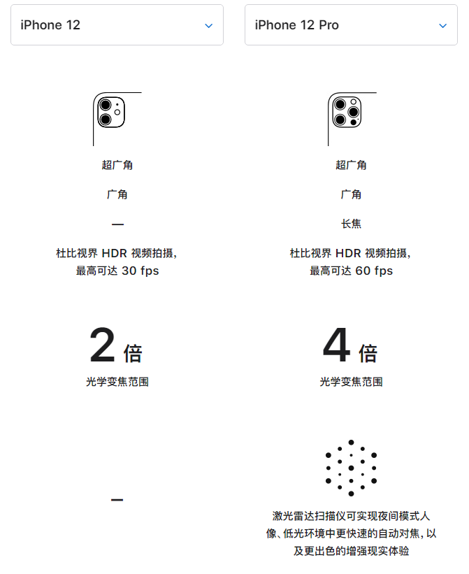 康平苹果手机维修分享苹果 iPhone 12 与 iPhone 12 Pro 选哪款 
